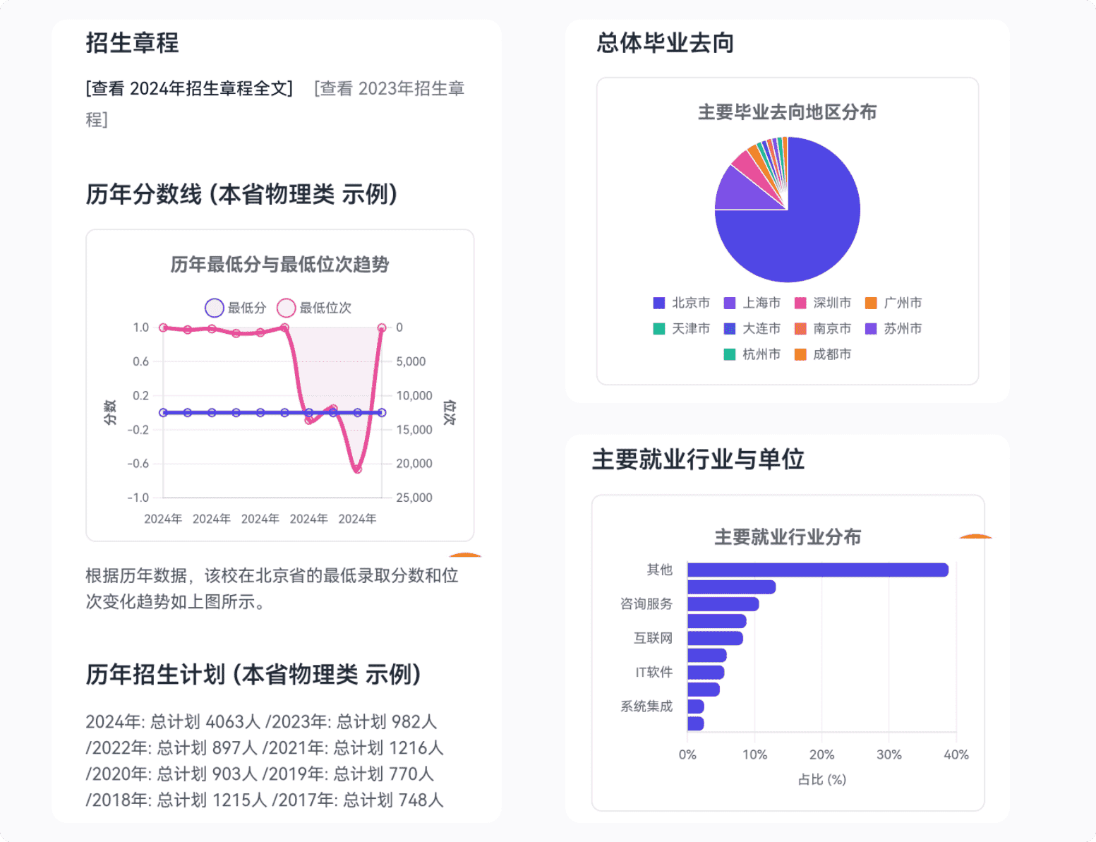 院校分析界面